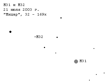 Вид M31 и M32 в 'Мицар' (рисунок)